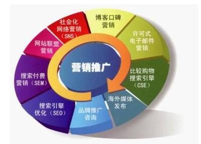 企業(yè)品牌網(wǎng)絡推廣的有效方案策劃思維;